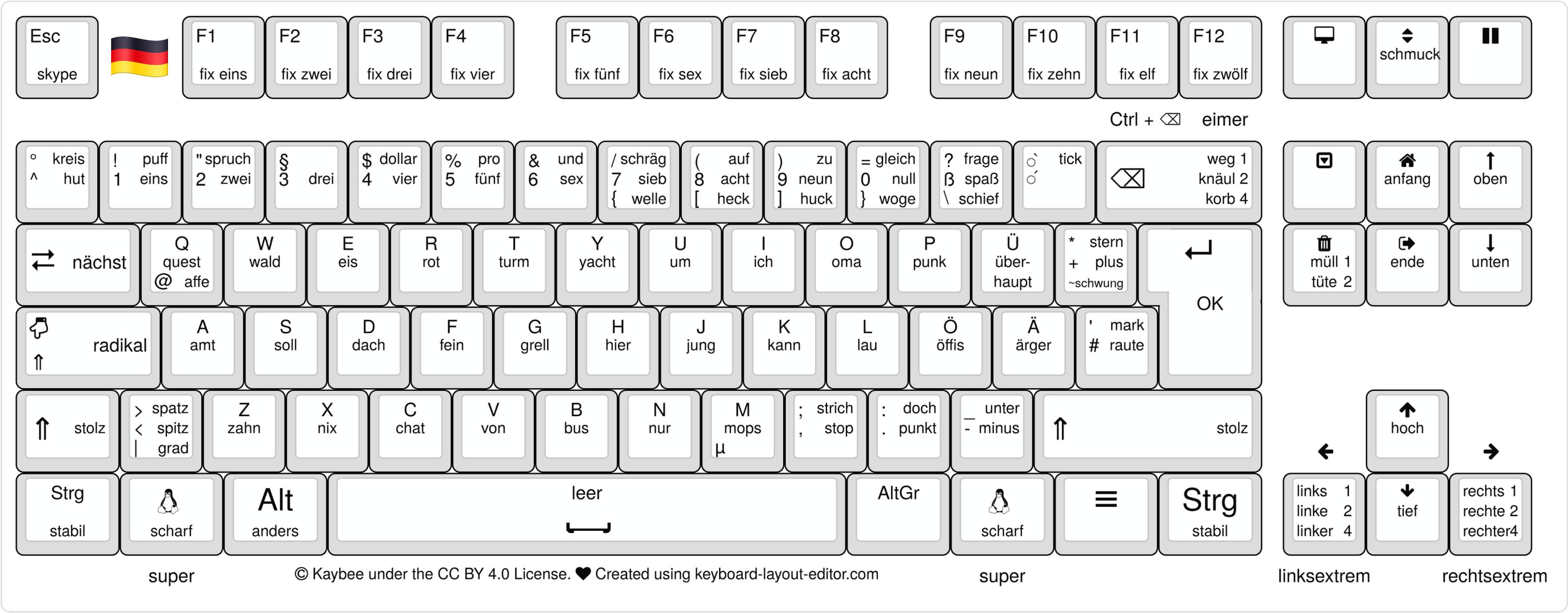 German words on Keyboard