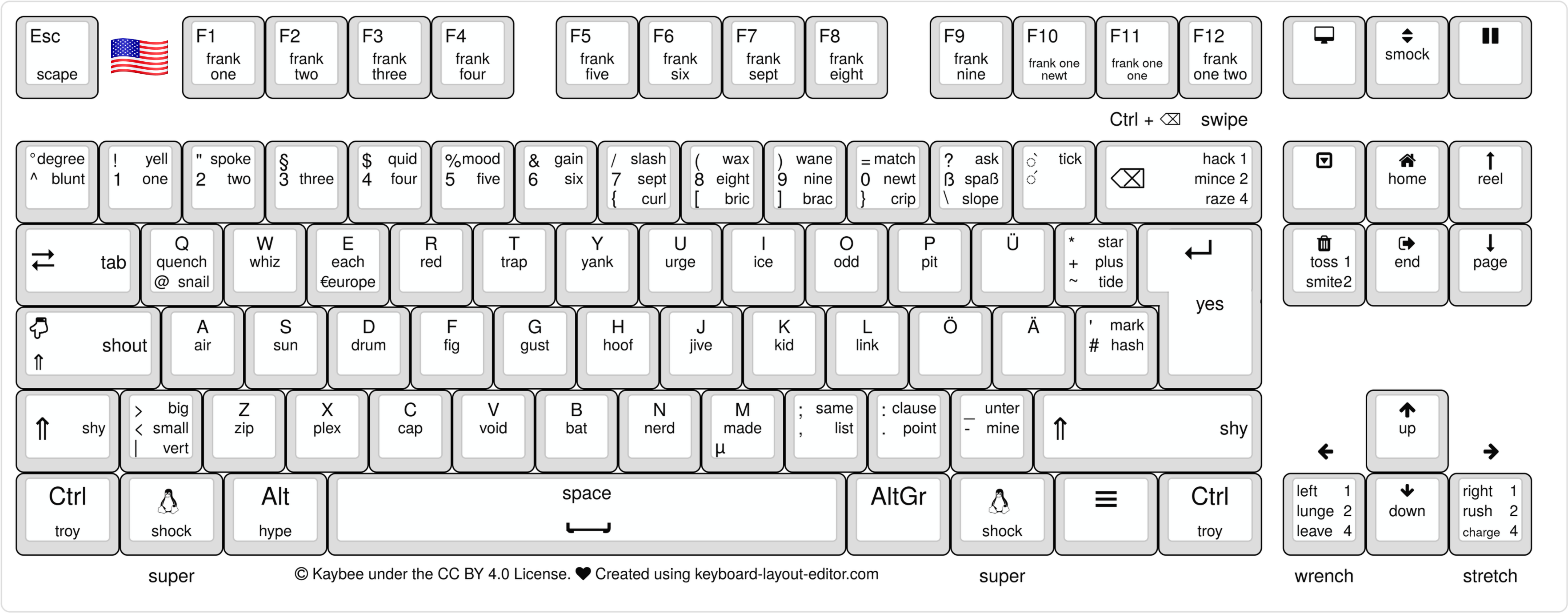 English words on Keyboard